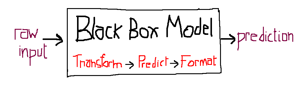 Black box