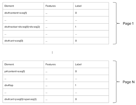 Schematic description of a dataset