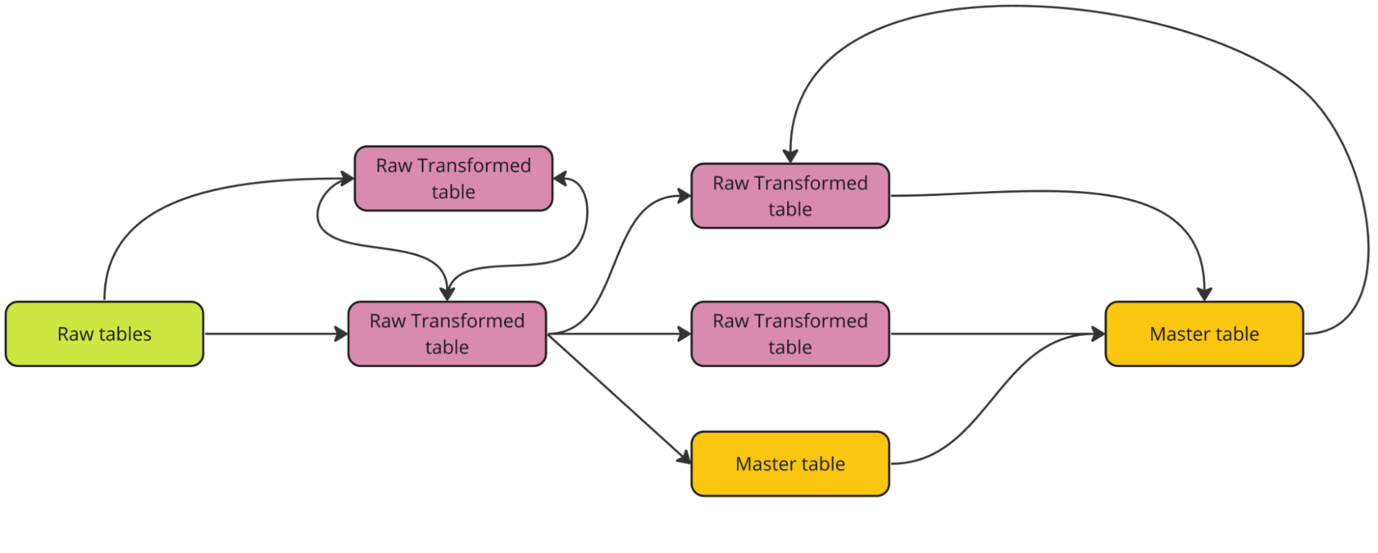 Old DAG visualization