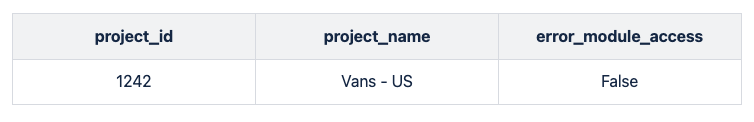 Project table without access to Find & Fix module