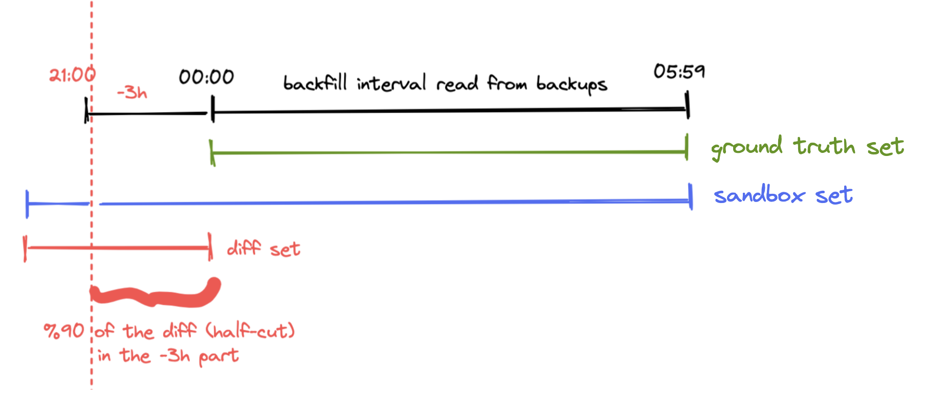 Quantification of Half-cut Sessions