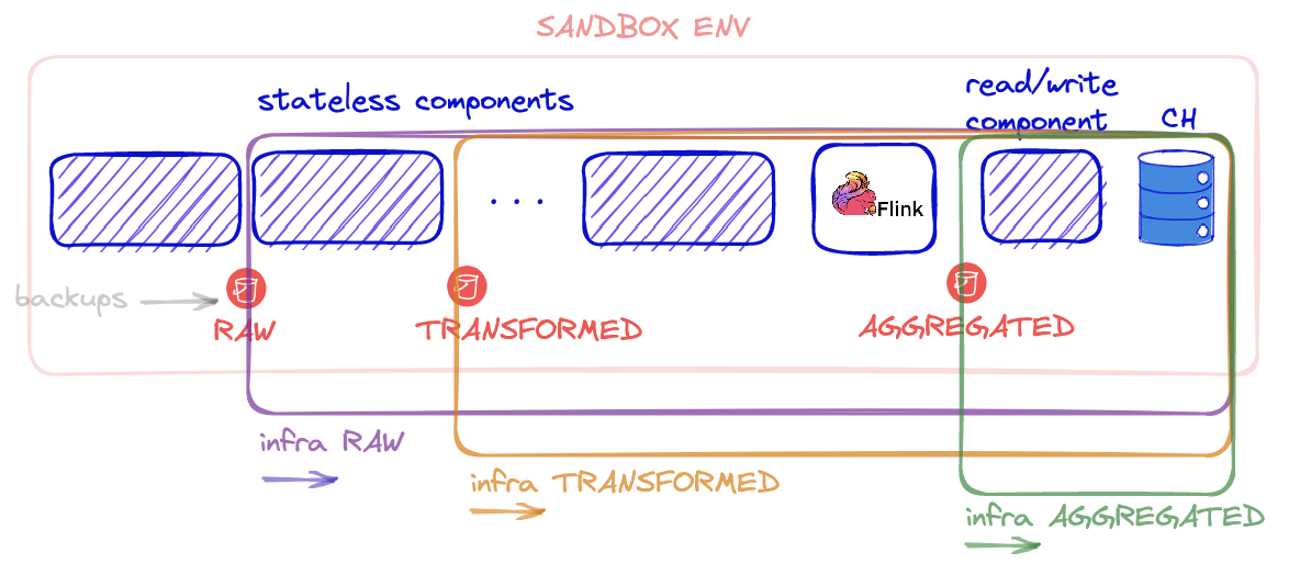 Architecture to Deploy