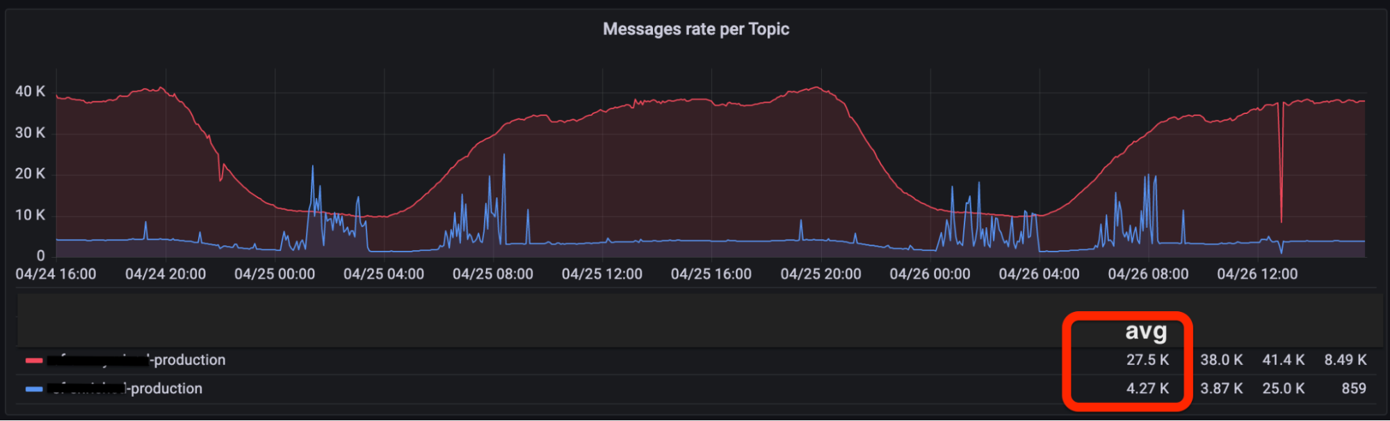 Incoming Data Volume