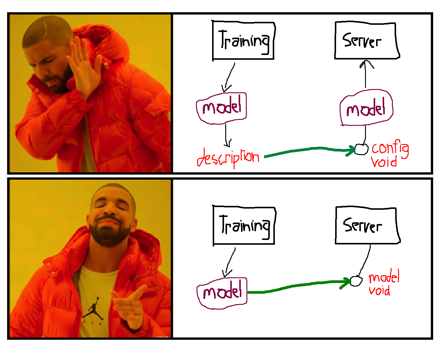 Model transfer approaches