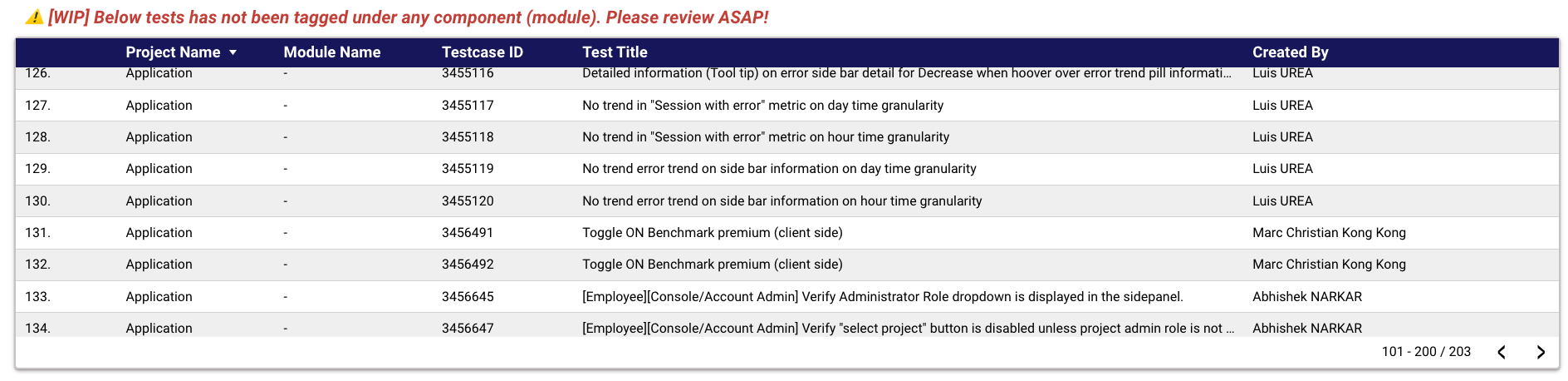 Quality Dashboard - Discrepancy