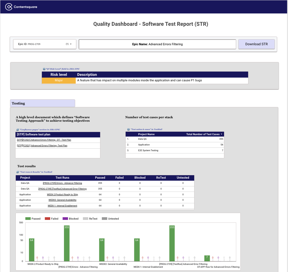 Quality Dashboard - Software Test Report