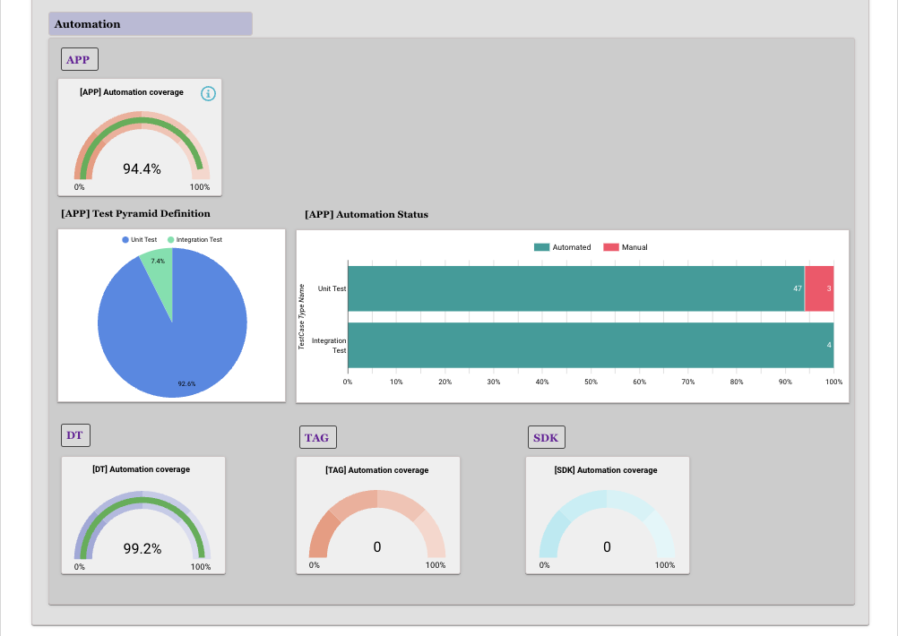 Quality Dashboard - Software Test Report