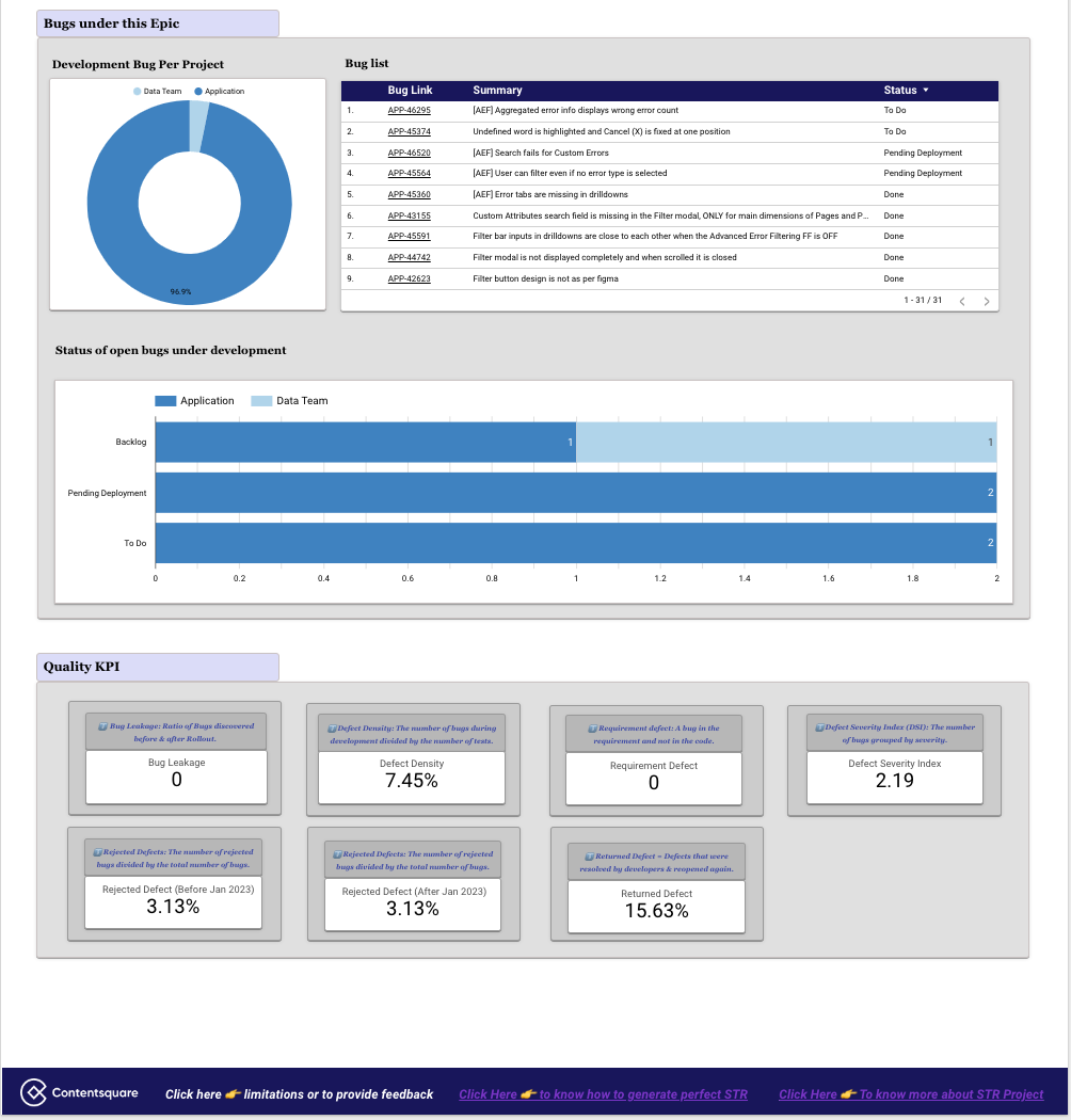Quality Dashboard - Software Test Report - Quality KPI