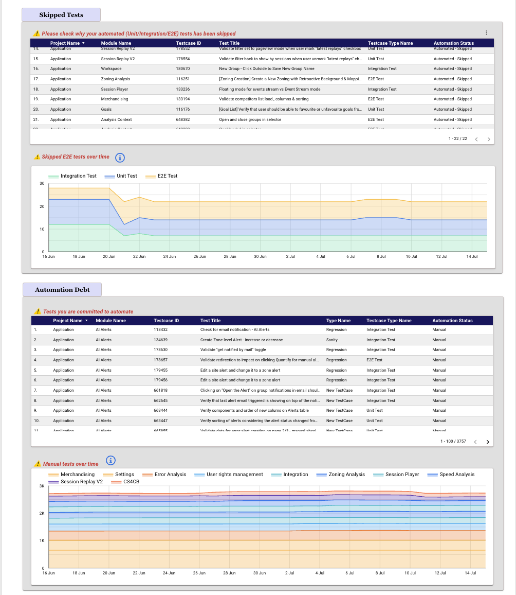 Quality Dashboard - Test Debt