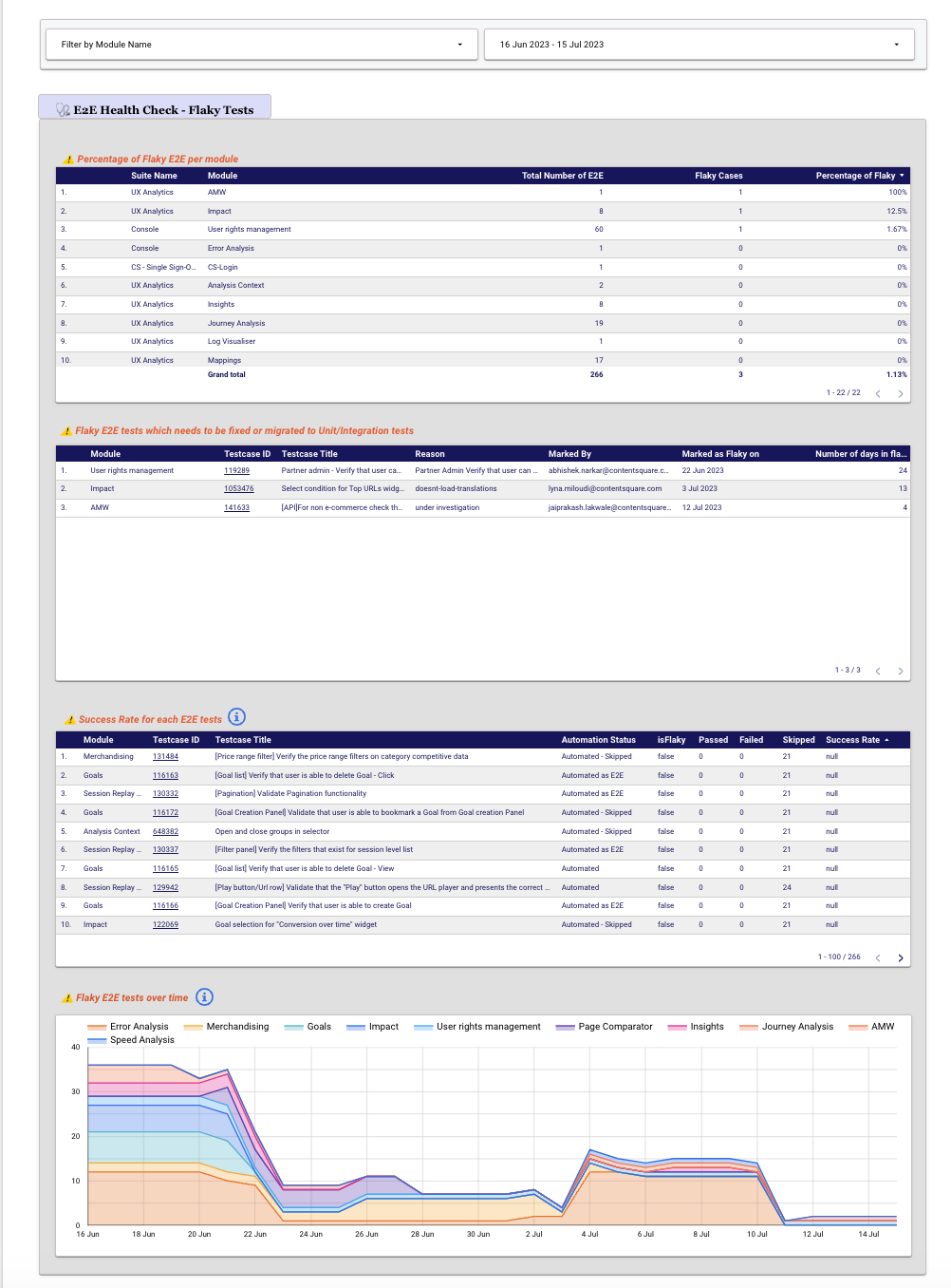 Quality Dashboard - Test Debt