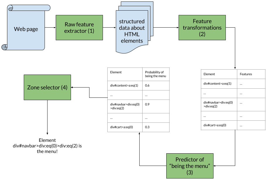 Outline of the algorithm